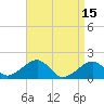 Edgartown tide chart for Saturday, April 15, 2023