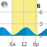 Edgartown tide chart for Thursday, April 6, 2023