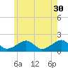 Edgartown tide chart for Tuesday, May 30, 2023
