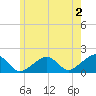 Edgartown tide chart for Friday, June 2, 2023