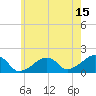 Edgartown tide chart for Saturday, July 15, 2023