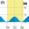 Edgartown tide chart for Wednesday, August 30, 2023
