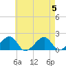 Edgartown tide chart for Saturday, August 5, 2023