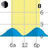 Edgartown tide chart for Tuesday, August 8, 2023
