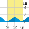 Edgartown tide chart for Wednesday, September 13, 2023