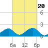 Edgartown tide chart for Wednesday, September 20, 2023