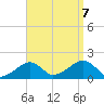 Edgartown tide chart for Thursday, September 7, 2023