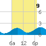 Edgartown tide chart for Saturday, September 9, 2023