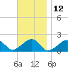 Edgartown tide chart for Sunday, November 12, 2023