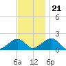 Edgartown tide chart for Tuesday, November 21, 2023