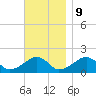 Edgartown tide chart for Thursday, November 9, 2023