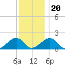 Edgartown tide chart for Wednesday, December 20, 2023