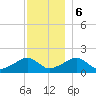 Edgartown tide chart for Wednesday, December 6, 2023