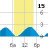 Edgartown tide chart for Monday, January 15, 2024