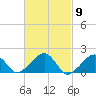 Edgartown tide chart for Saturday, March 9, 2024