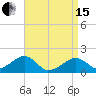 Edgartown tide chart for Monday, April 15, 2024