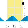 Edgartown tide chart for Saturday, April 6, 2024
