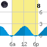 Edgartown tide chart for Monday, April 8, 2024