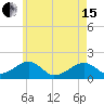 Edgartown tide chart for Wednesday, May 15, 2024