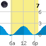 Edgartown tide chart for Tuesday, May 7, 2024