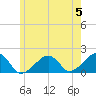 Edgartown tide chart for Wednesday, June 5, 2024