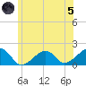 Edgartown tide chart for Friday, July 5, 2024