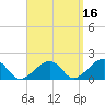 Edgartown tide chart for Monday, September 16, 2024