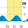 Edgartown tide chart for Friday, September 20, 2024