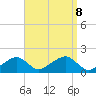 Edgartown tide chart for Sunday, September 8, 2024