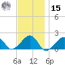 Edgartown tide chart for Friday, November 15, 2024