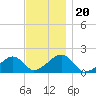Edgartown tide chart for Wednesday, November 20, 2024