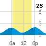 Edgartown tide chart for Saturday, November 23, 2024