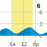 Edgartown tide chart for Wednesday, November 6, 2024