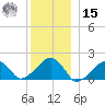 Edgartown tide chart for Sunday, December 15, 2024