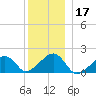 Edgartown tide chart for Tuesday, December 17, 2024