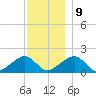 Edgartown tide chart for Monday, December 9, 2024