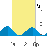 Edgartown tide chart for Wednesday, March 5, 2025
