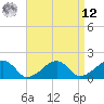 Edgartown tide chart for Saturday, April 12, 2025