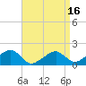 Edgartown tide chart for Wednesday, April 16, 2025