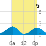 Edgartown tide chart for Saturday, April 5, 2025