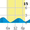 Edgartown tide chart for Thursday, May 15, 2025
