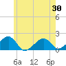 Edgartown tide chart for Friday, May 30, 2025