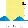 Edgartown tide chart for Saturday, May 31, 2025