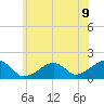 Edgartown tide chart for Wednesday, July 9, 2025