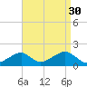 Edgartown tide chart for Saturday, August 30, 2025