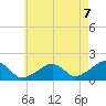 Edgartown tide chart for Thursday, August 7, 2025
