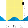 Edgartown tide chart for Friday, August 8, 2025