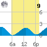 Edgartown tide chart for Saturday, August 9, 2025