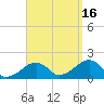 Edgartown tide chart for Tuesday, September 16, 2025