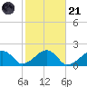 Edgartown tide chart for Tuesday, October 21, 2025